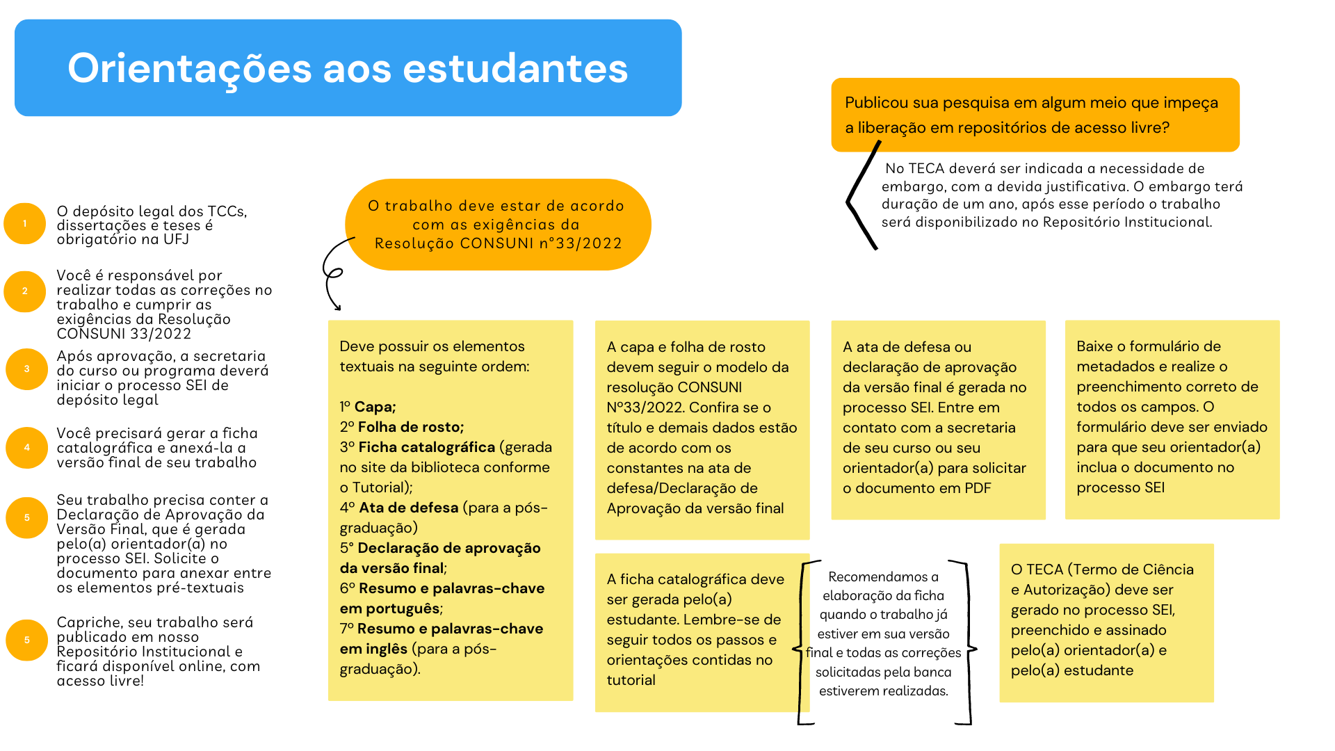 Orientações aos estudantes